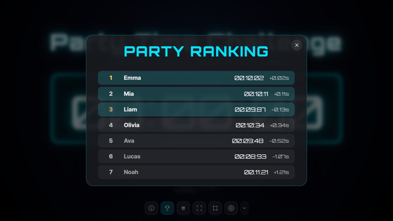 Ranking screen listing players by result
